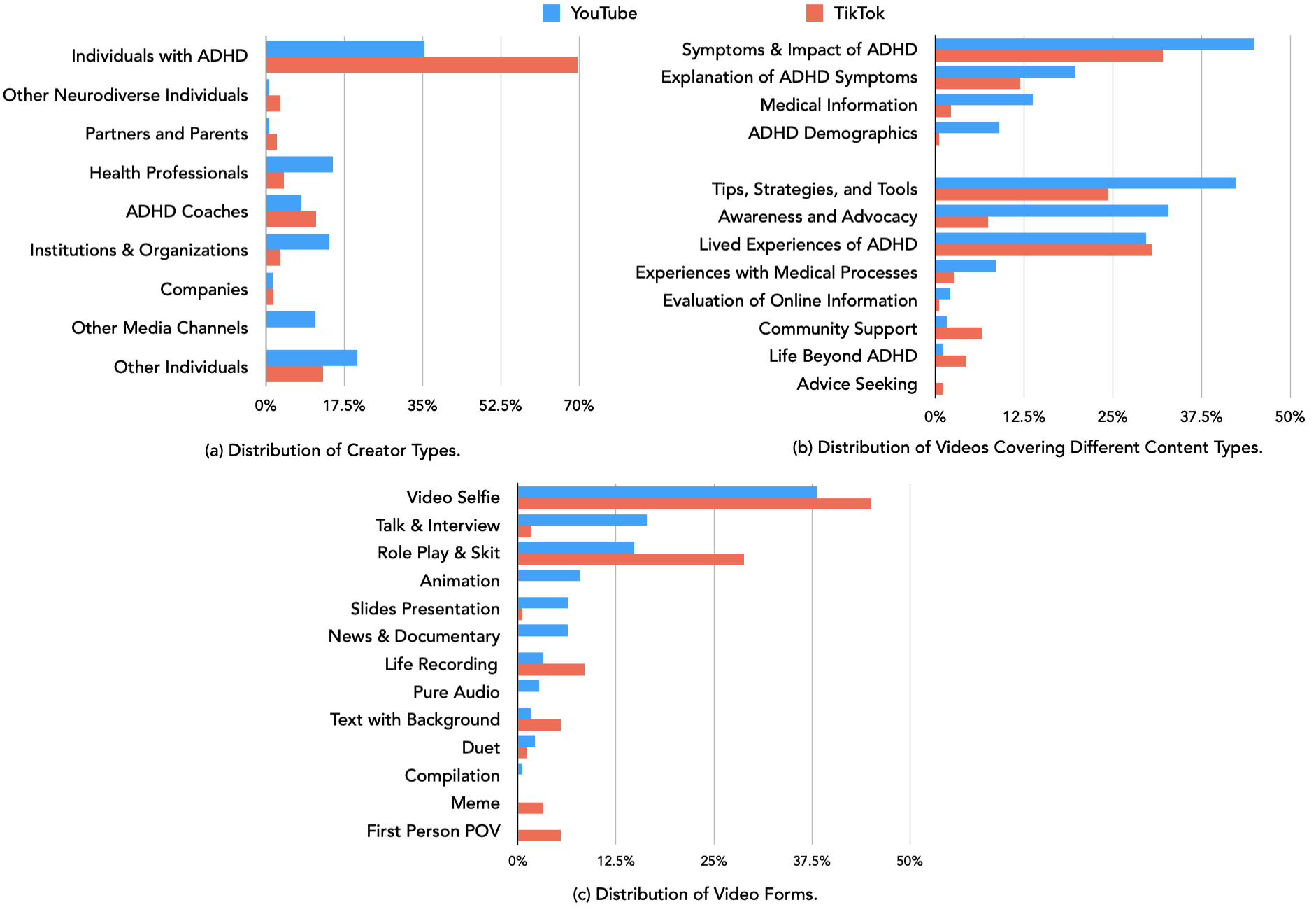 Characterizing Collective Efforts Project Cover